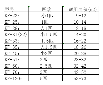 无锡市空调维修
